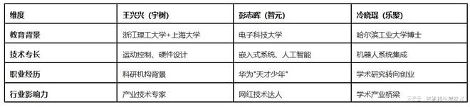 宇树、智元、乐聚竞速IPO：人形机器人第一股争夺战进入白热化(图9)