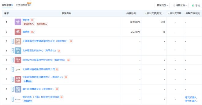 智元加持的北京四足机器人国内传感器龙头投了数千万！(图3)