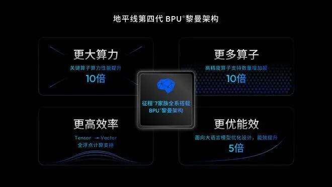 余凯灵魂拷问如何让10万级国民车拥抱高阶智驾(图8)