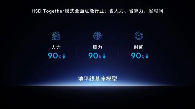 必一运动：4500字看懂「2025地平线技术生态大会」(图5)