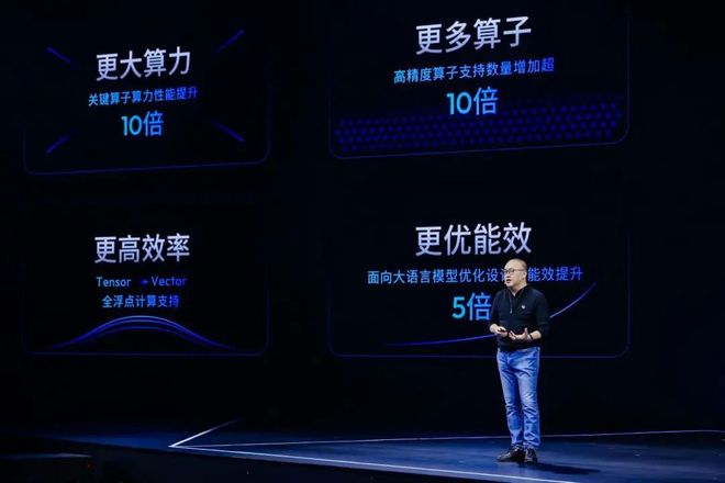 必一运动：4500字看懂「2025地平线技术生态大会」(图3)