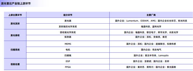 2025激光雷达行业简析报告(图11)