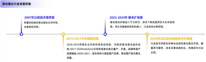 2025激光雷达行业简析报告(图7)