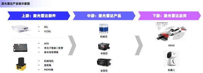 2025激光雷达行业简析报告(图10)