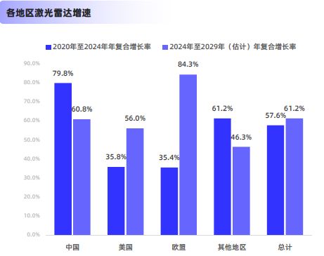2025激光雷达行业简析报告(图9)