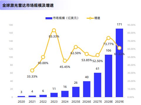 2025激光雷达行业简析报告(图8)