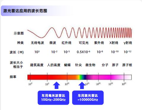 2025激光雷达行业简析报告(图2)