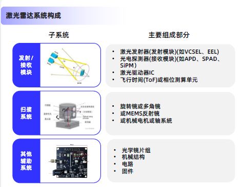 2025激光雷达行业简析报告(图3)