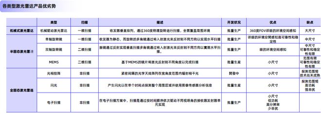 2025激光雷达行业简析报告(图6)