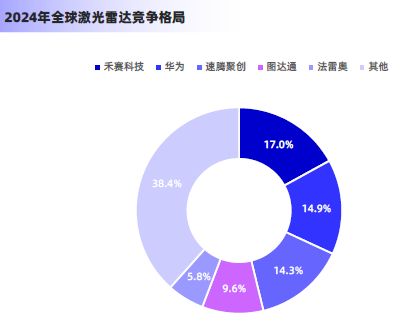 2025激光雷达行业简析报告(图12)