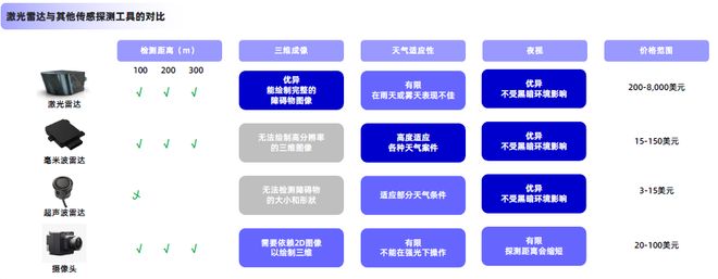2025激光雷达行业简析报告(图5)