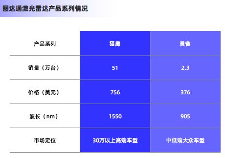 2025激光雷达行业简析报告(图20)