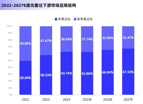 2025激光雷达行业简析报告(图14)