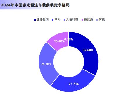 2025激光雷达行业简析报告(图13)