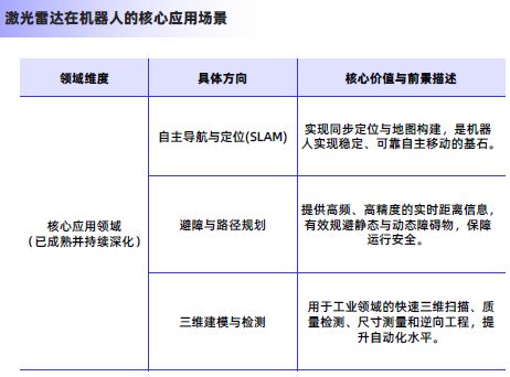 2025激光雷达行业简析报告(图16)