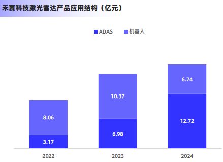 2025激光雷达行业简析报告(图19)