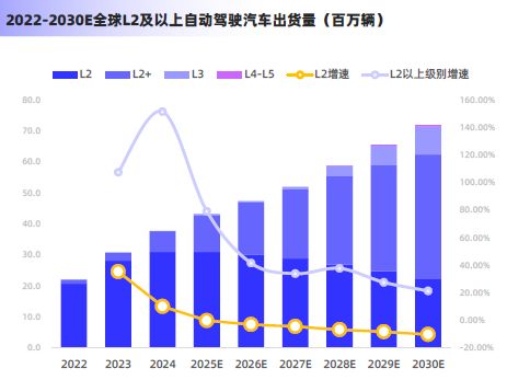 2025激光雷达行业简析报告(图15)
