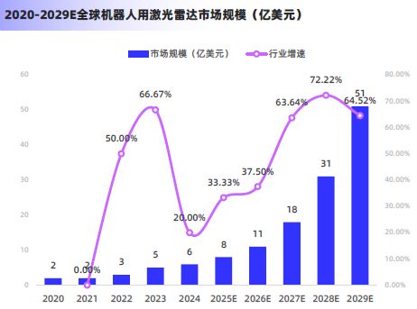 2025激光雷达行业简析报告(图17)