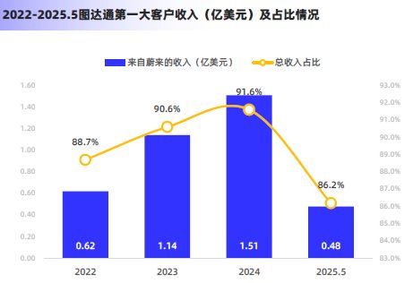 2025激光雷达行业简析报告(图21)