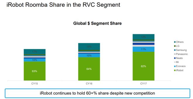 具身智能的始祖公司宣告破产转身卖给了中国债主(图3)
