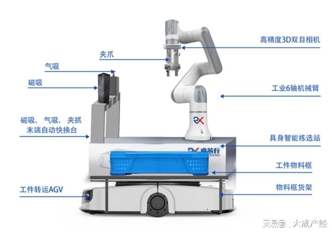 首创“免训练”模型睿芯行如何引爆具身智能革命(图7)