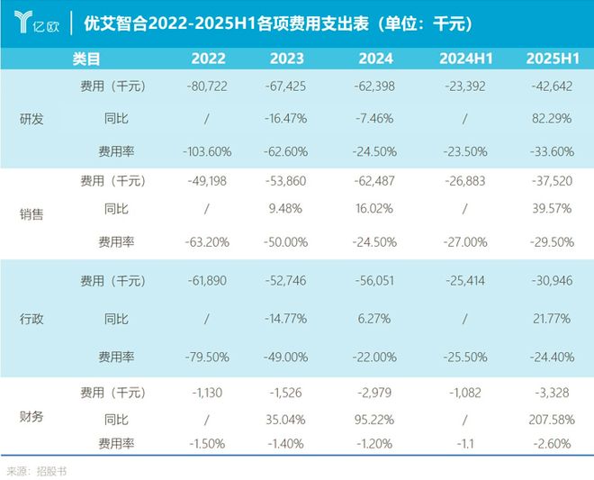 从优艾智合看赛道：移动机器人的现金流焦虑与产业阵痛全在这枚切片里(图3)