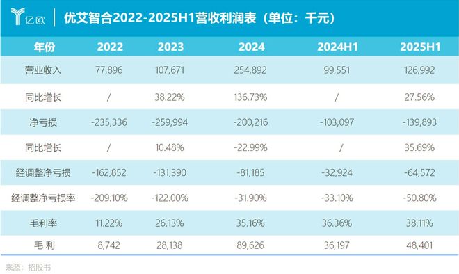 从优艾智合看赛道：移动机器人的现金流焦虑与产业阵痛全在这枚切片里(图2)