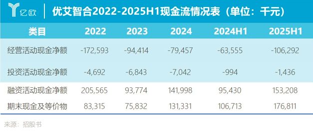 从优艾智合看赛道：移动机器人的现金流焦虑与产业阵痛全在这枚切片里(图5)