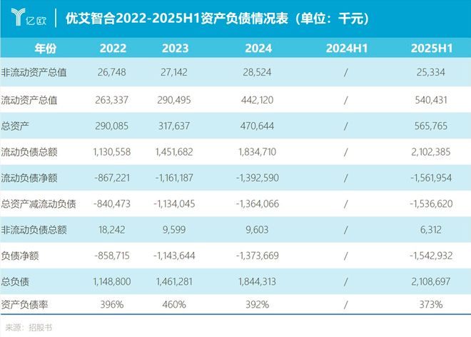 从优艾智合看赛道：移动机器人的现金流焦虑与产业阵痛全在这枚切片里(图6)