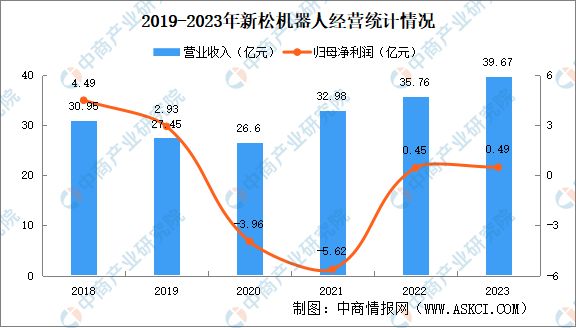 必一运动科技：2024年中国移动机器人行业重点企业分析(图3)