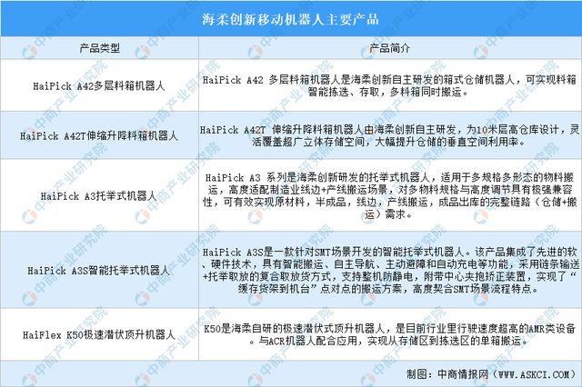 必一运动科技：2024年中国移动机器人行业重点企业分析(图7)